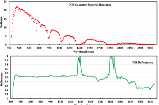 Figure 2 – Example of NIS at-sensor Spectral Radiance over a calibration tarp and the associated reflectance